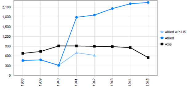 WWII_GDP_Allied-Axis